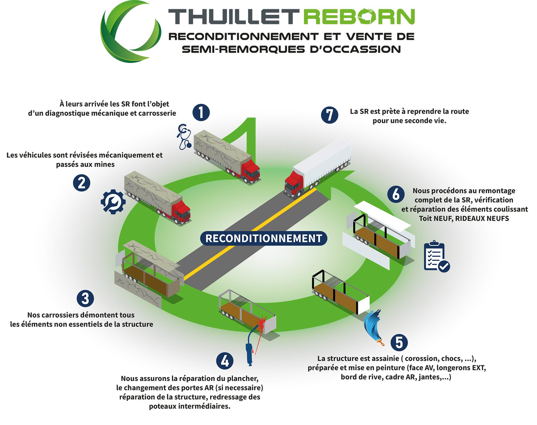 infographie reborn